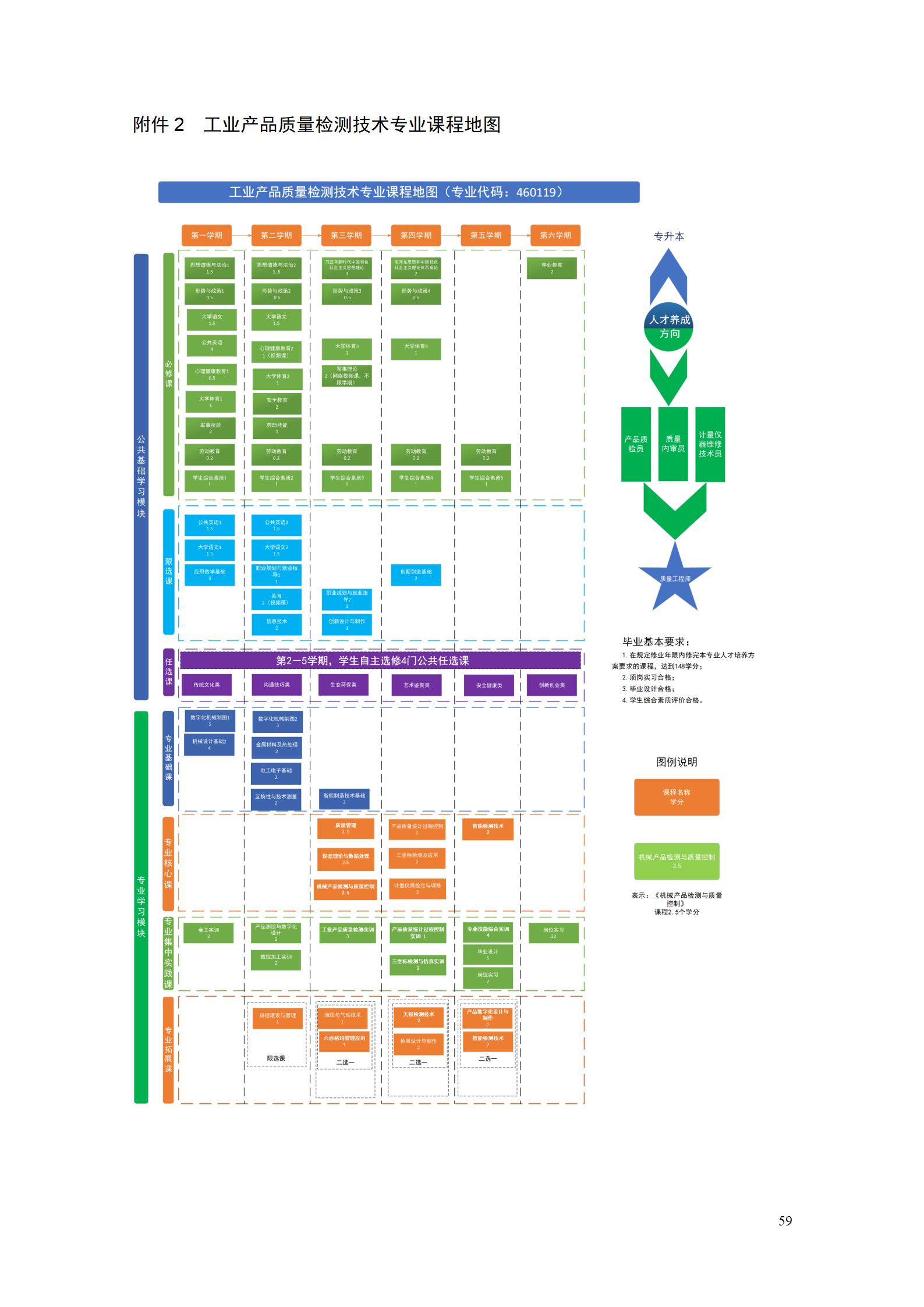 2023級工業(yè)產(chǎn)品質(zhì)量檢測技術專業(yè)人才培養(yǎng)方案_63.jpg
