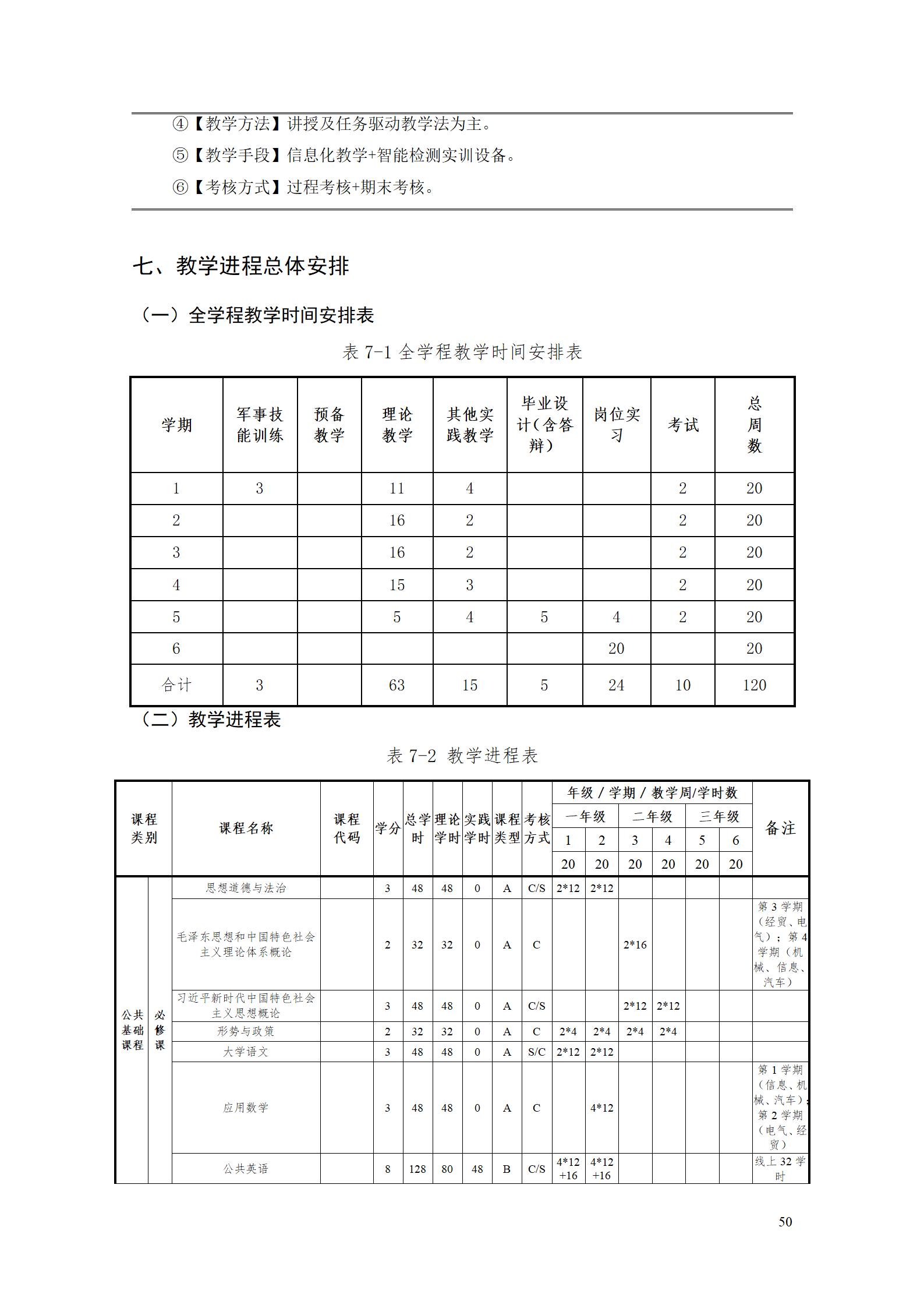 2023級工業(yè)產(chǎn)品質(zhì)量檢測技術專業(yè)人才培養(yǎng)方案_54.jpg