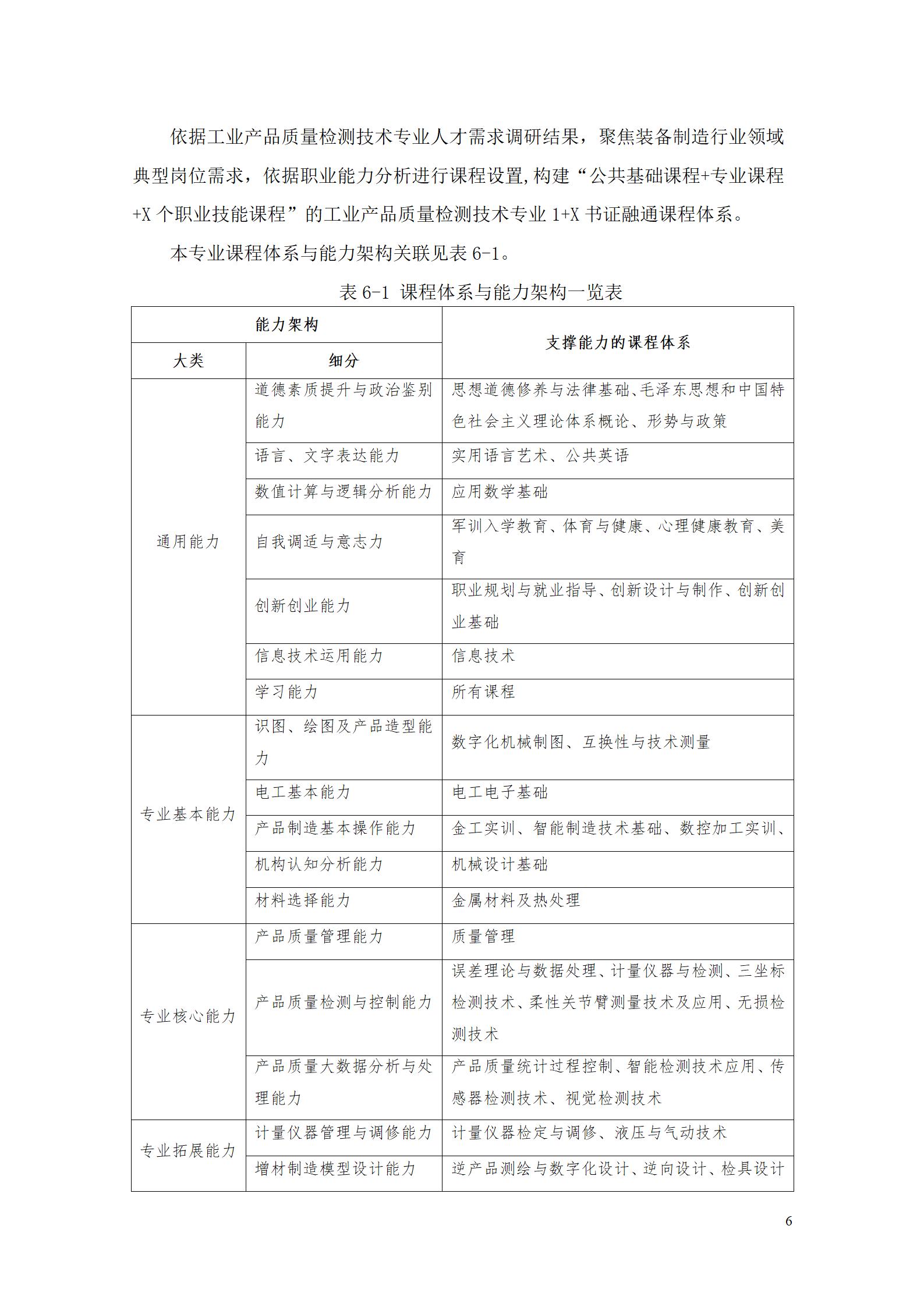 2023級工業(yè)產(chǎn)品質(zhì)量檢測技術專業(yè)人才培養(yǎng)方案_10.jpg