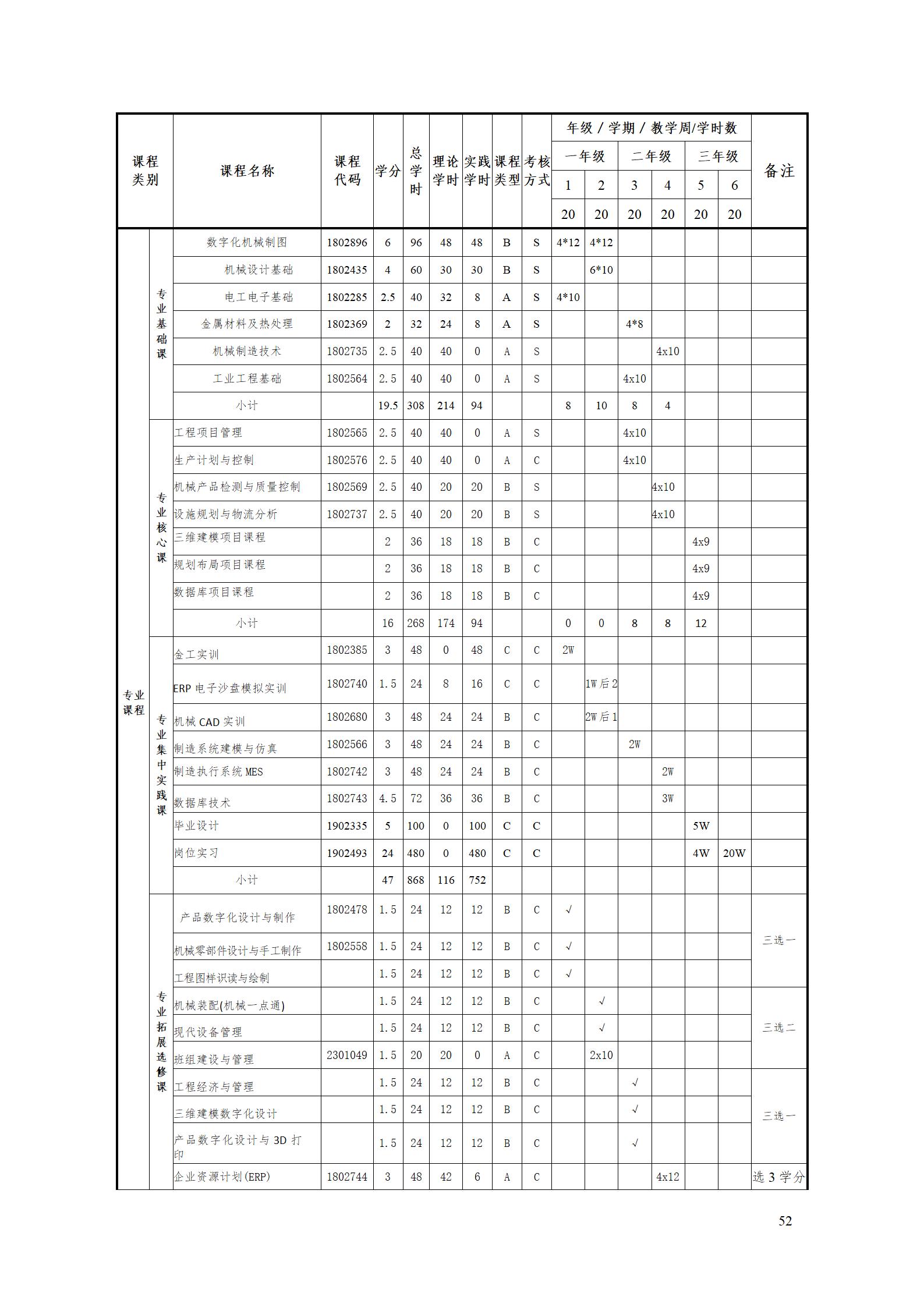 2023級工業(yè)工程技術(shù)專業(yè)人才培養(yǎng)方案_58.jpg