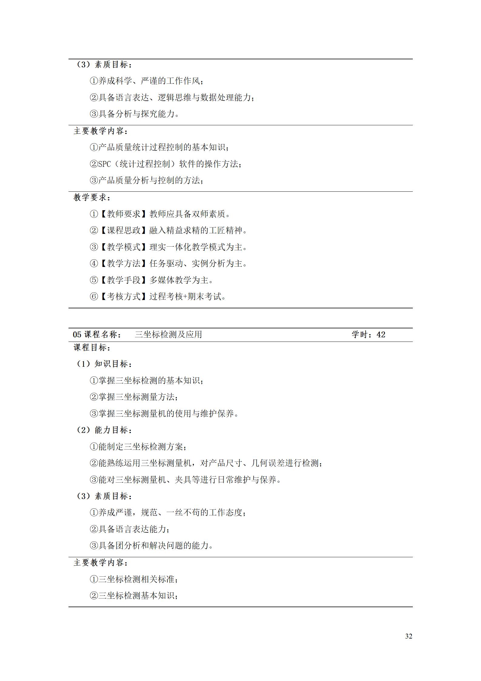 2023級工業(yè)產(chǎn)品質(zhì)量檢測技術專業(yè)人才培養(yǎng)方案_36.jpg