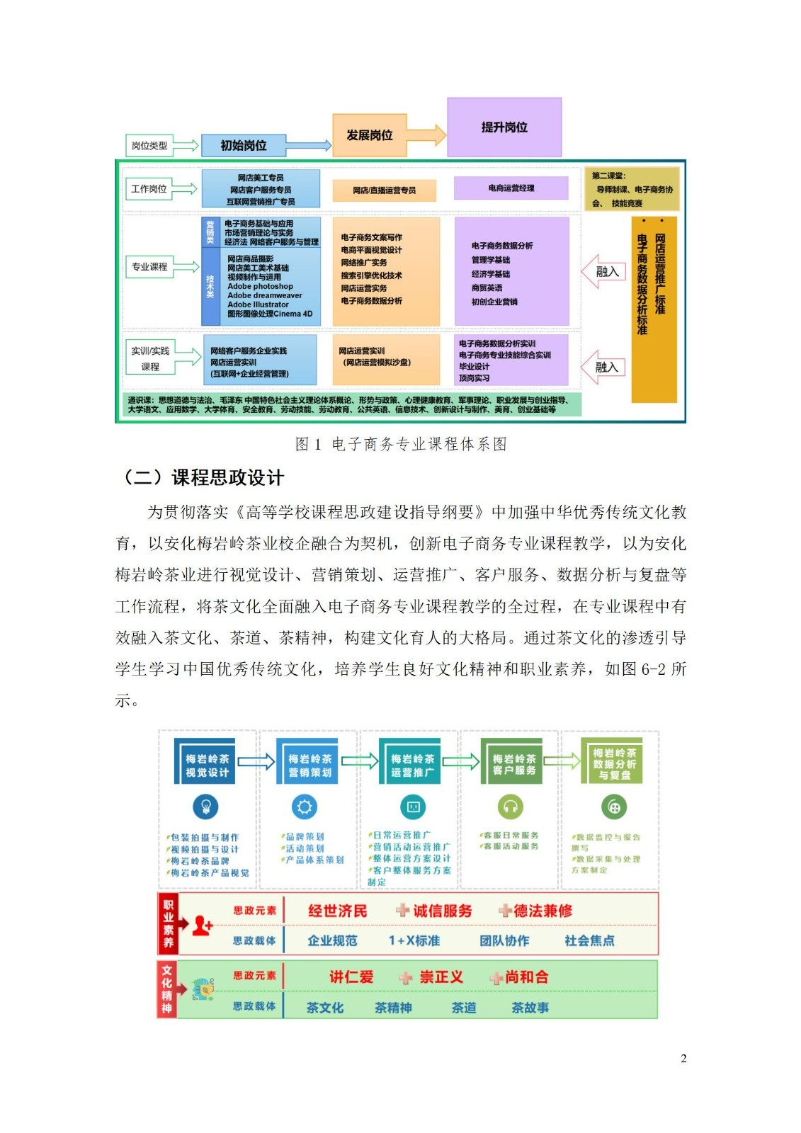 2023級(jí)電子商務(wù)專業(yè)人才培養(yǎng)方案0905_13.jpg