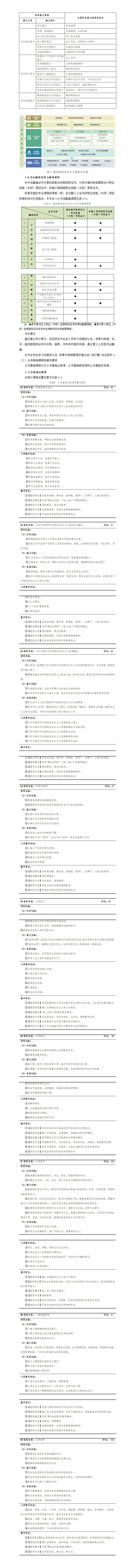 2023級增材制造技術(shù)專業(yè)人才培養(yǎng)方案-20241005_01(1).png