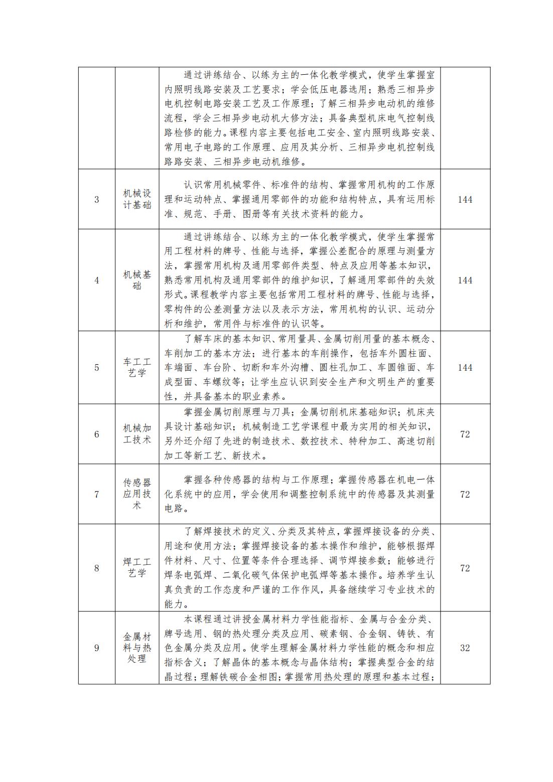 2023級（3+2）機械制造及自動化專業(yè)人才培養(yǎng)方案_11.jpg