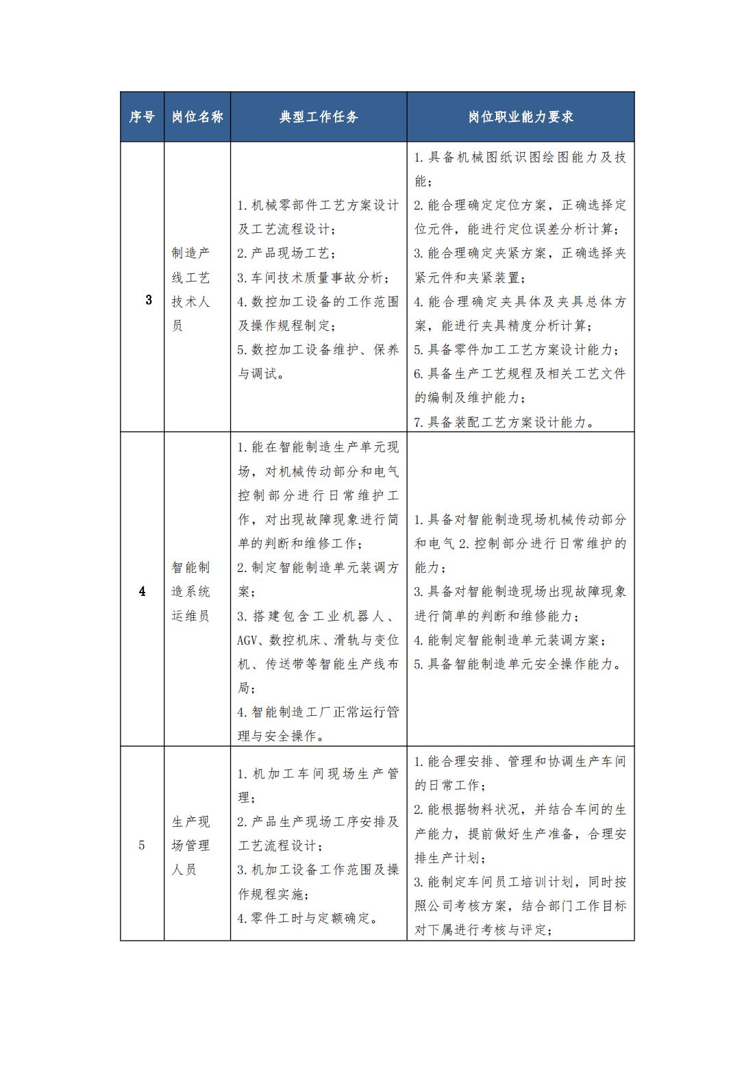 2023級（3+2）機械制造及自動化專業(yè)人才培養(yǎng)方案_02.jpg