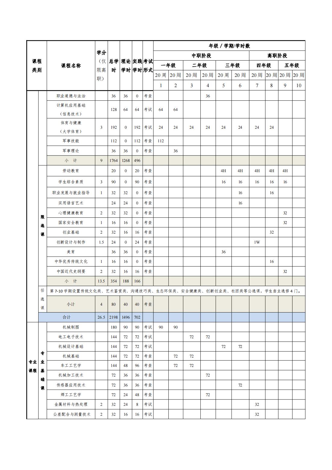 2023級（3+2）機械制造及自動化專業(yè)人才培養(yǎng)方案_16.jpg