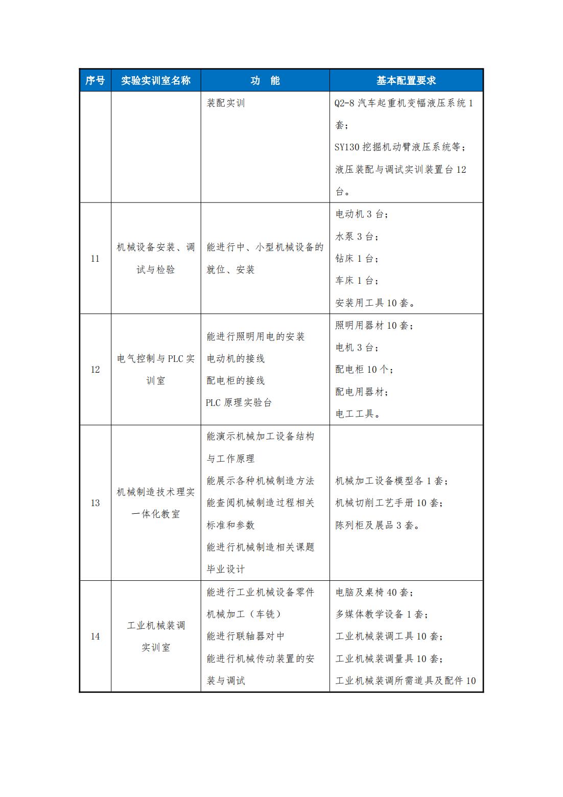 2023級（3+2）機械制造及自動化專業(yè)人才培養(yǎng)方案_22.jpg