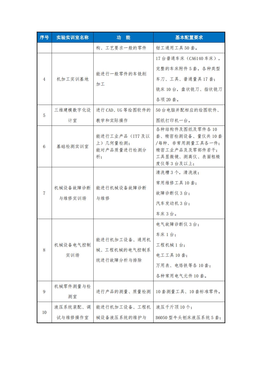 2023級（3+2）機械制造及自動化專業(yè)人才培養(yǎng)方案_21.jpg