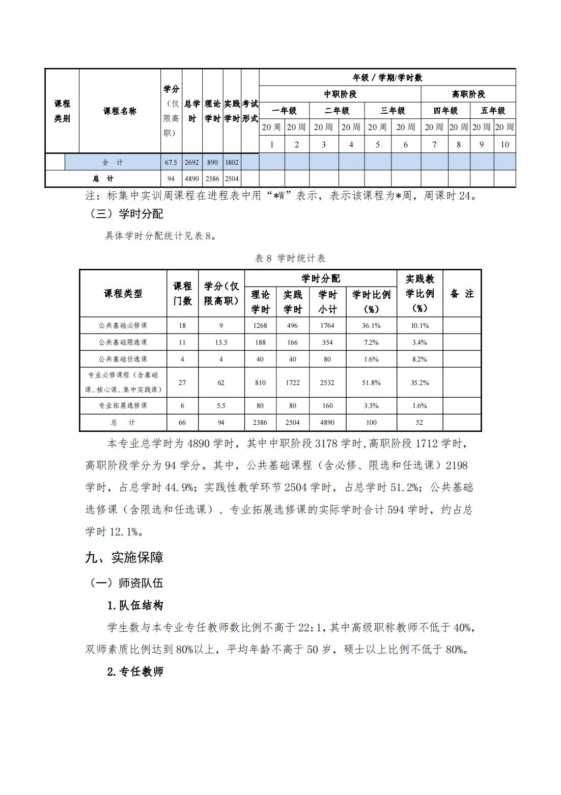 2023級（3+2）機械制造及自動化專業(yè)人才培養(yǎng)方案_18.jpg