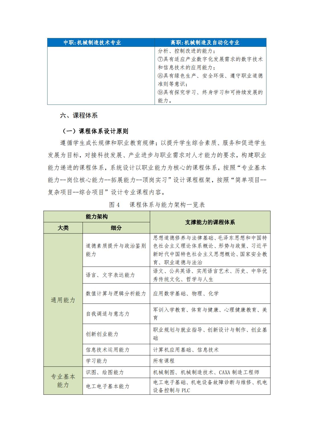 2023級（3+2）機械制造及自動化專業(yè)人才培養(yǎng)方案_05.jpg