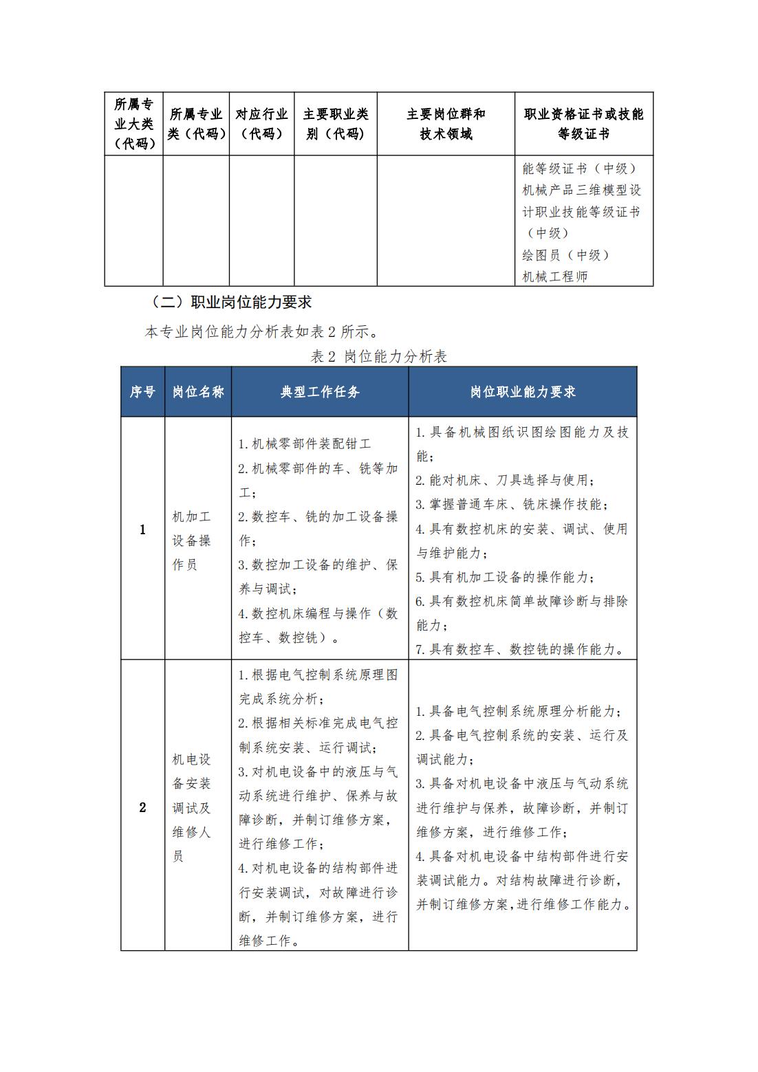 2023級（3+2）機械制造及自動化專業(yè)人才培養(yǎng)方案_01.jpg