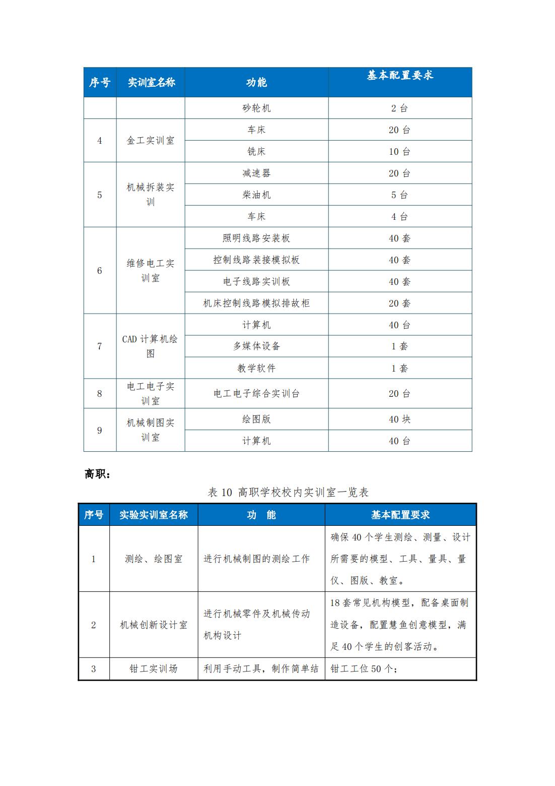 2023級（3+2）機械制造及自動化專業(yè)人才培養(yǎng)方案_20.jpg