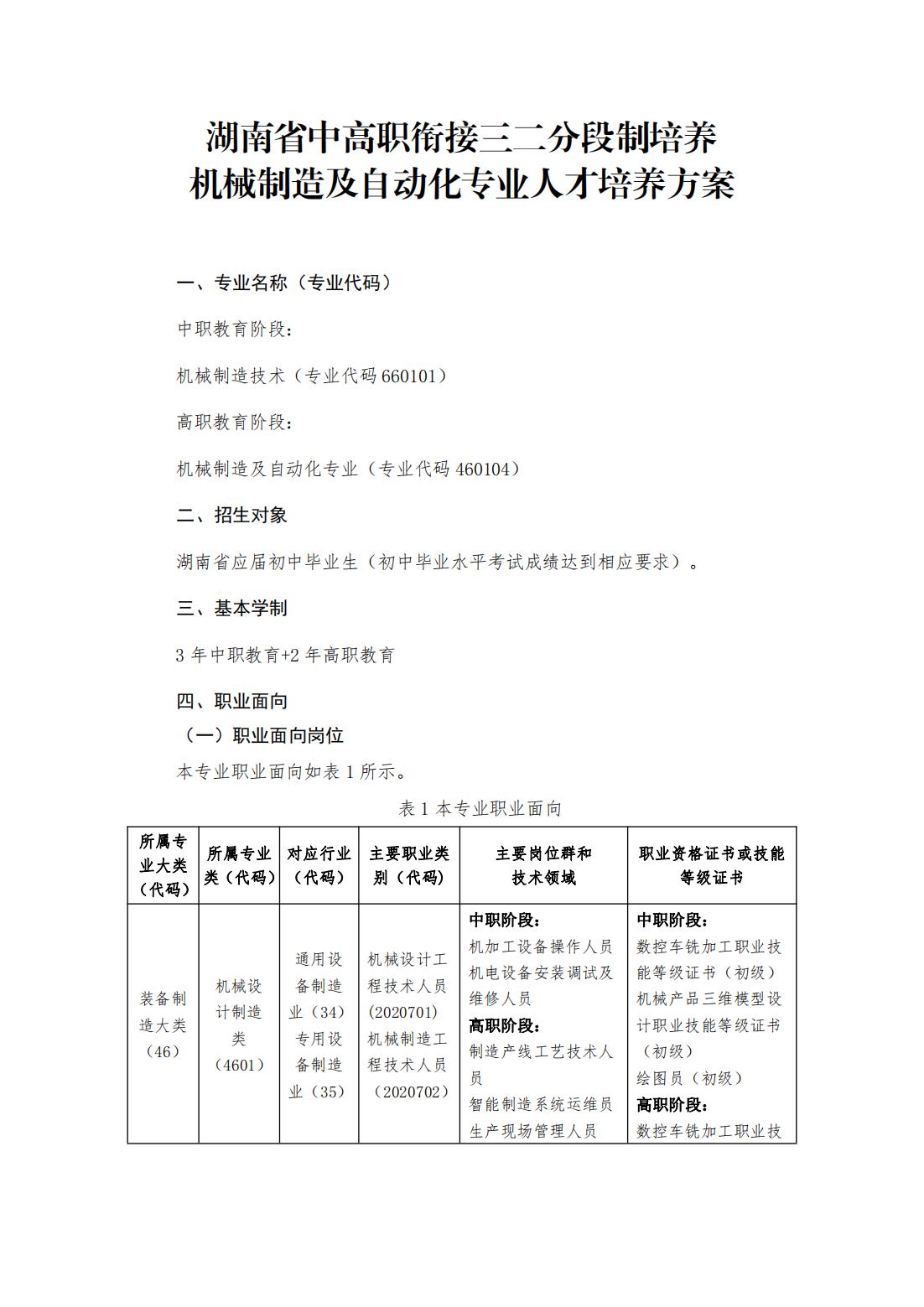 2023級（3+2）機械制造及自動化專業(yè)人才培養(yǎng)方案_00.jpg