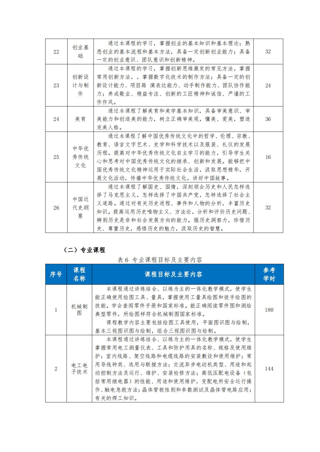 2023級（3+2）機械制造及自動化專業(yè)人才培養(yǎng)方案_10.jpg