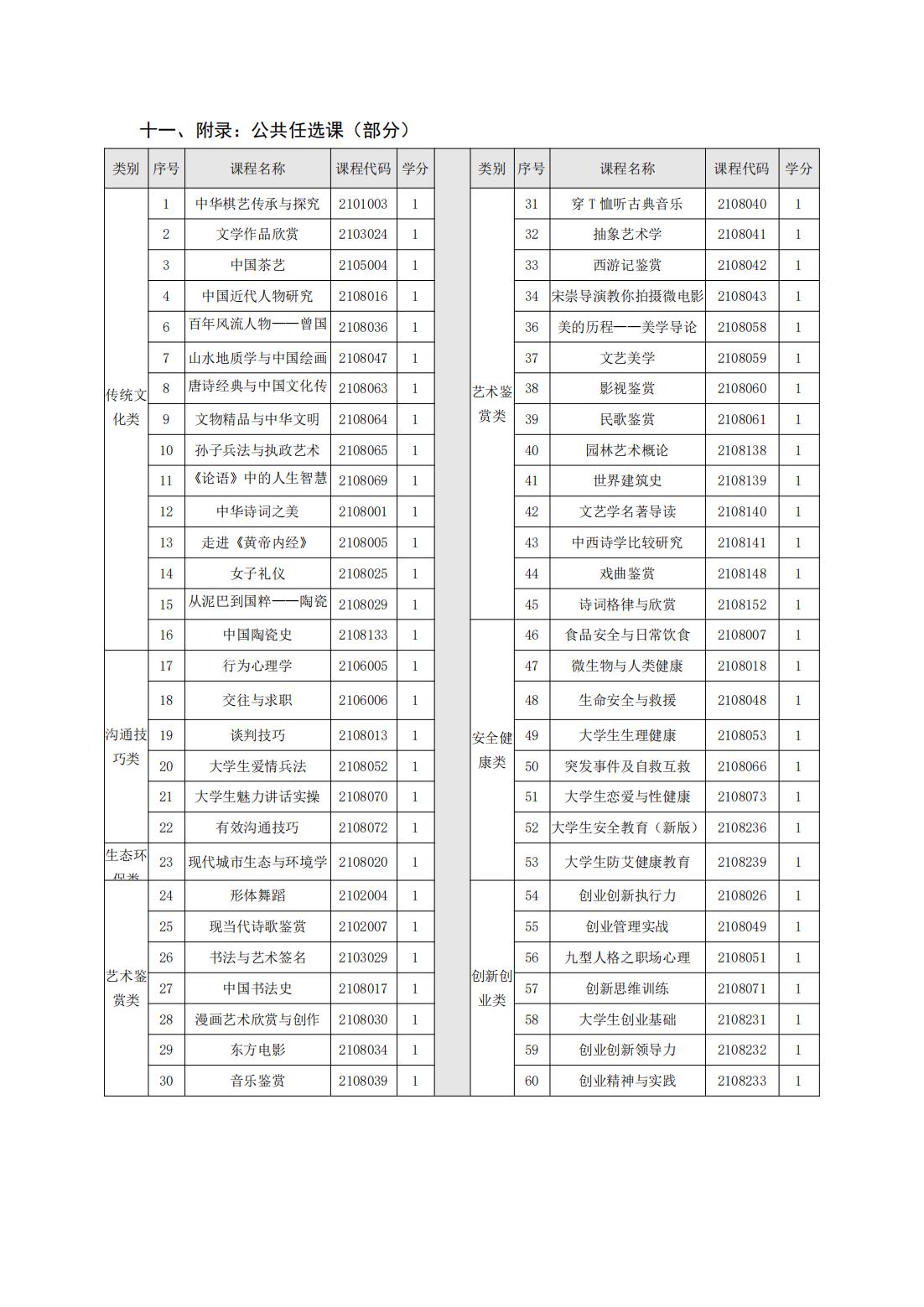 2023級（3+2）機械制造及自動化專業(yè)人才培養(yǎng)方案_29.jpg