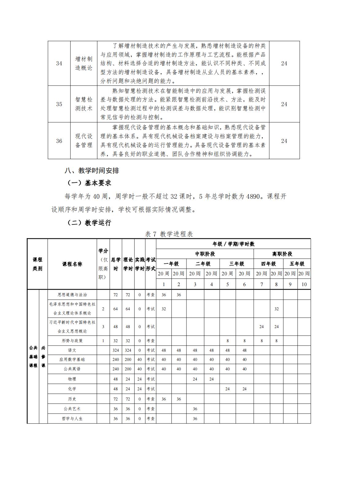 2023級（3+2）機械制造及自動化專業(yè)人才培養(yǎng)方案_15.jpg