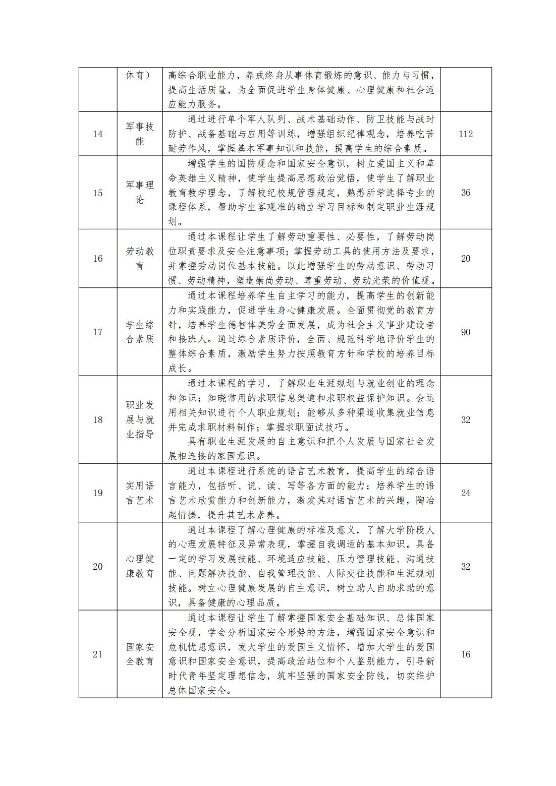 2023級（3+2）機械制造及自動化專業(yè)人才培養(yǎng)方案_09.jpg