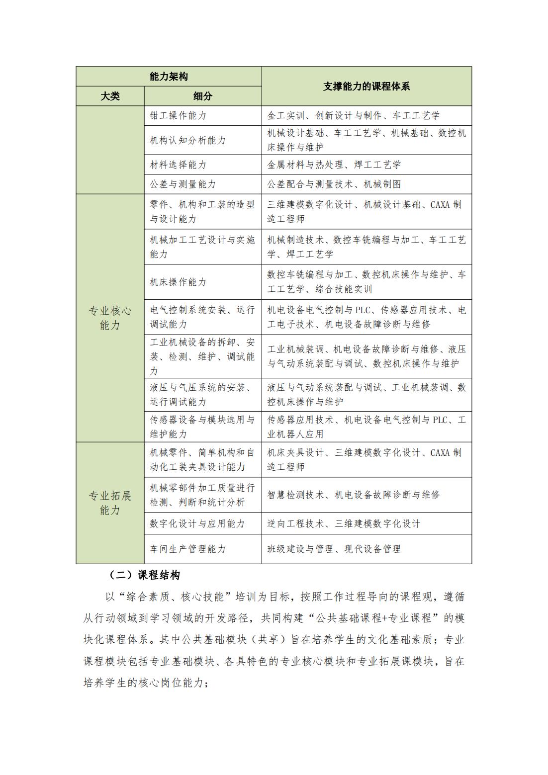 2023級（3+2）機械制造及自動化專業(yè)人才培養(yǎng)方案_06.jpg