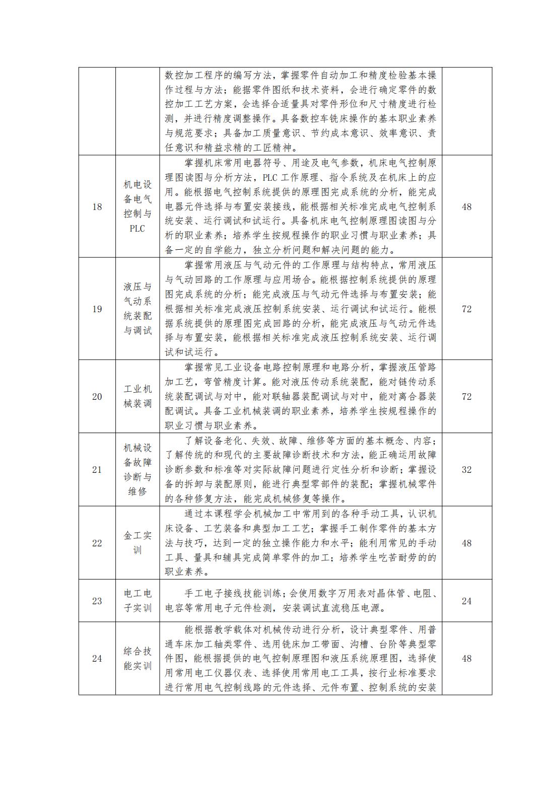 2023級（3+2）機械制造及自動化專業(yè)人才培養(yǎng)方案_13.jpg