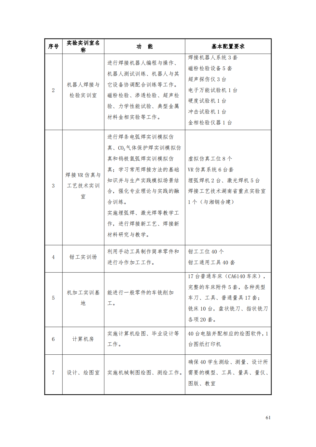 24級(jí)智能焊接技術(shù)專業(yè)人才培養(yǎng)方案_66.png