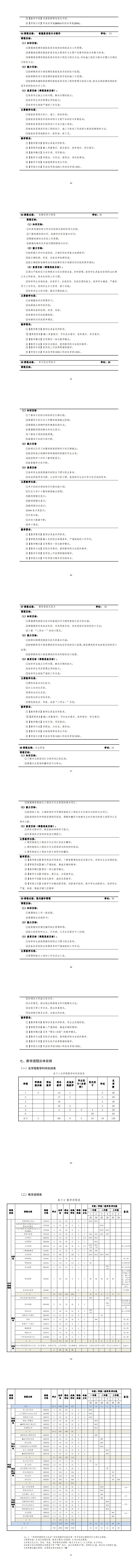 2024級建筑智能化工程技術(shù)專業(yè)人才培養(yǎng)方案_49-56.jpg