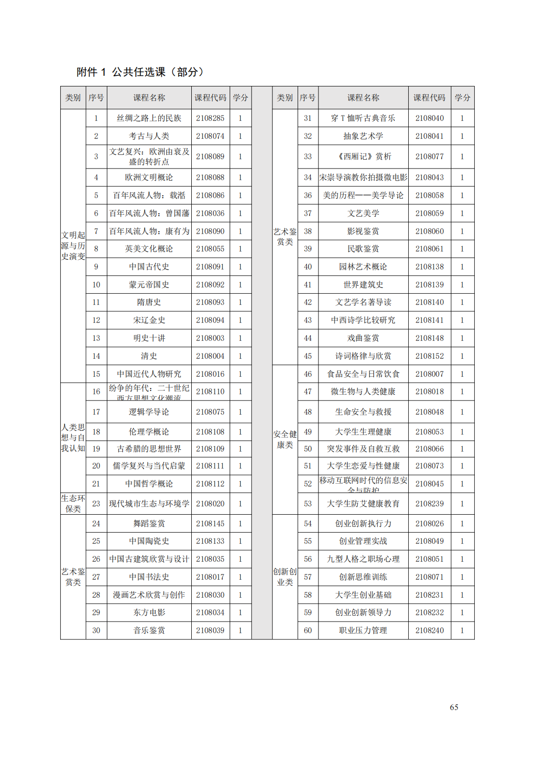 24級(jí)智能焊接技術(shù)專業(yè)人才培養(yǎng)方案_70.png