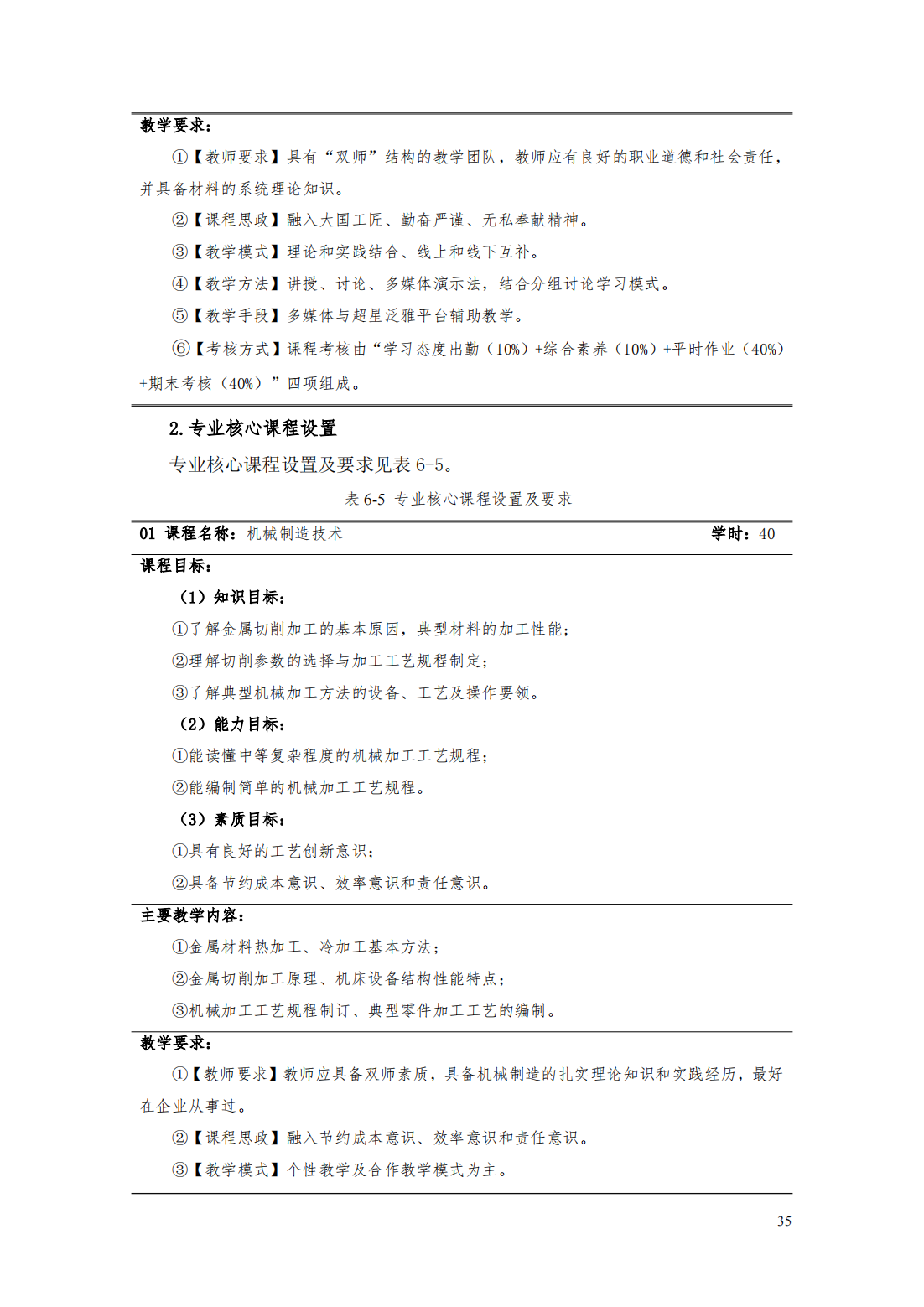 24級(jí)智能焊接技術(shù)專業(yè)人才培養(yǎng)方案_40.png