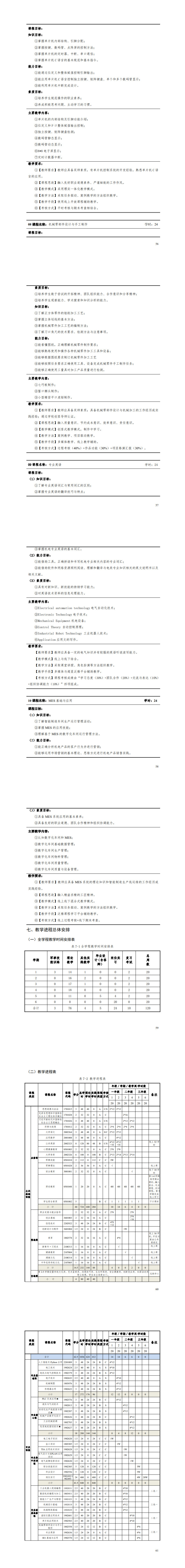 2024級機電一體化技術(shù)專業(yè)人才培養(yǎng)方案-三年制_61-66.jpg