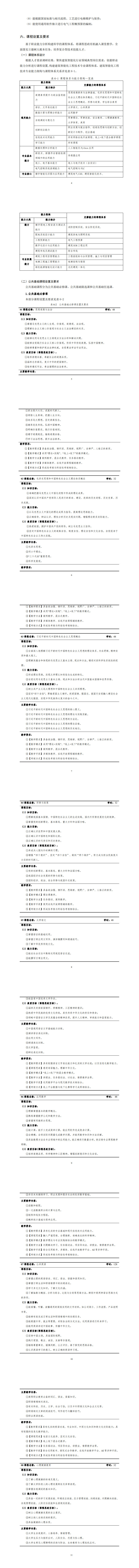 2024級建筑智能化工程技術(shù)專業(yè)人才培養(yǎng)方案_9-16.jpg