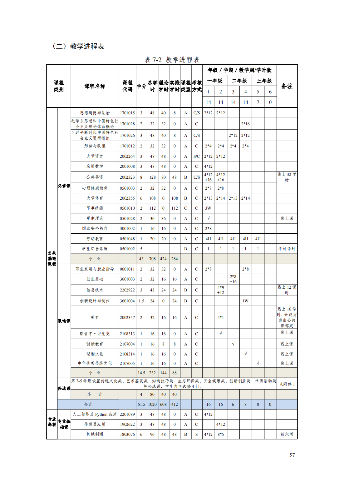 24級(jí)智能焊接技術(shù)專業(yè)人才培養(yǎng)方案_62.png