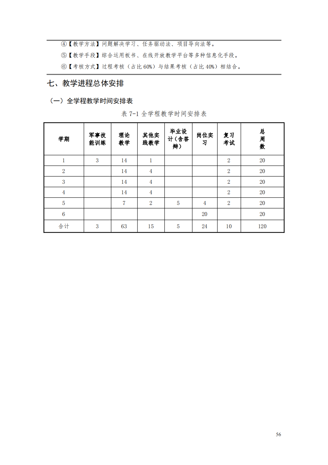 24級(jí)智能焊接技術(shù)專業(yè)人才培養(yǎng)方案_61.png