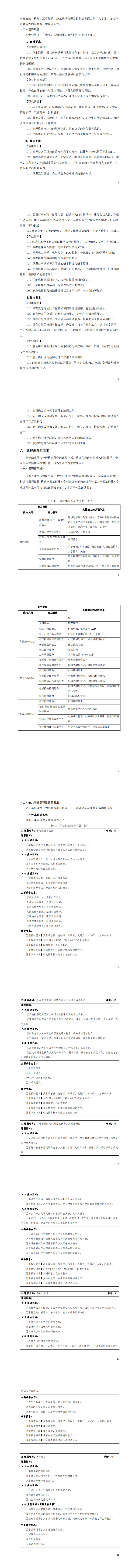 2024級(jí)電梯工程技術(shù)專業(yè)人才培養(yǎng)方案_9-16.jpg