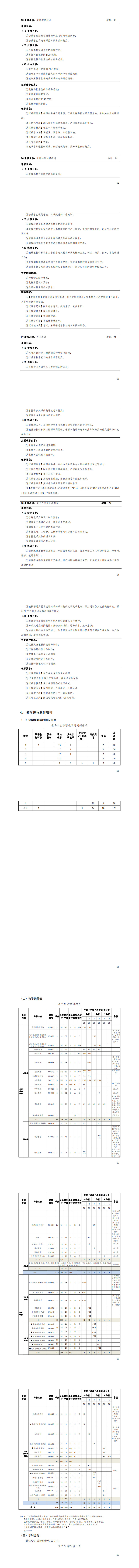 2024級(jí)電梯工程技術(shù)專業(yè)人才培養(yǎng)方案_57-64.jpg