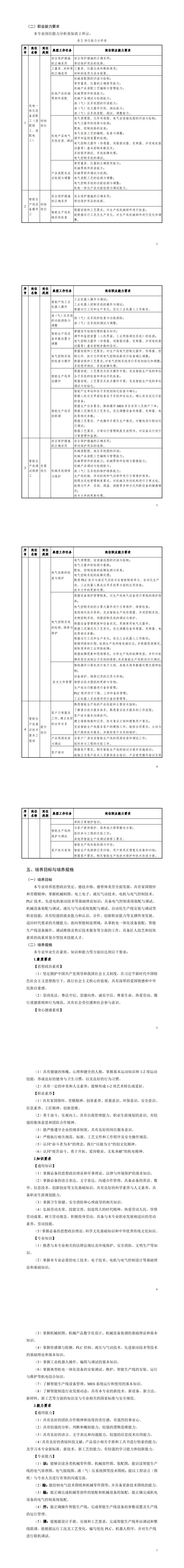 2024級機電一體化技術(shù)專業(yè)人才培養(yǎng)方案-三年制_7-12.jpg