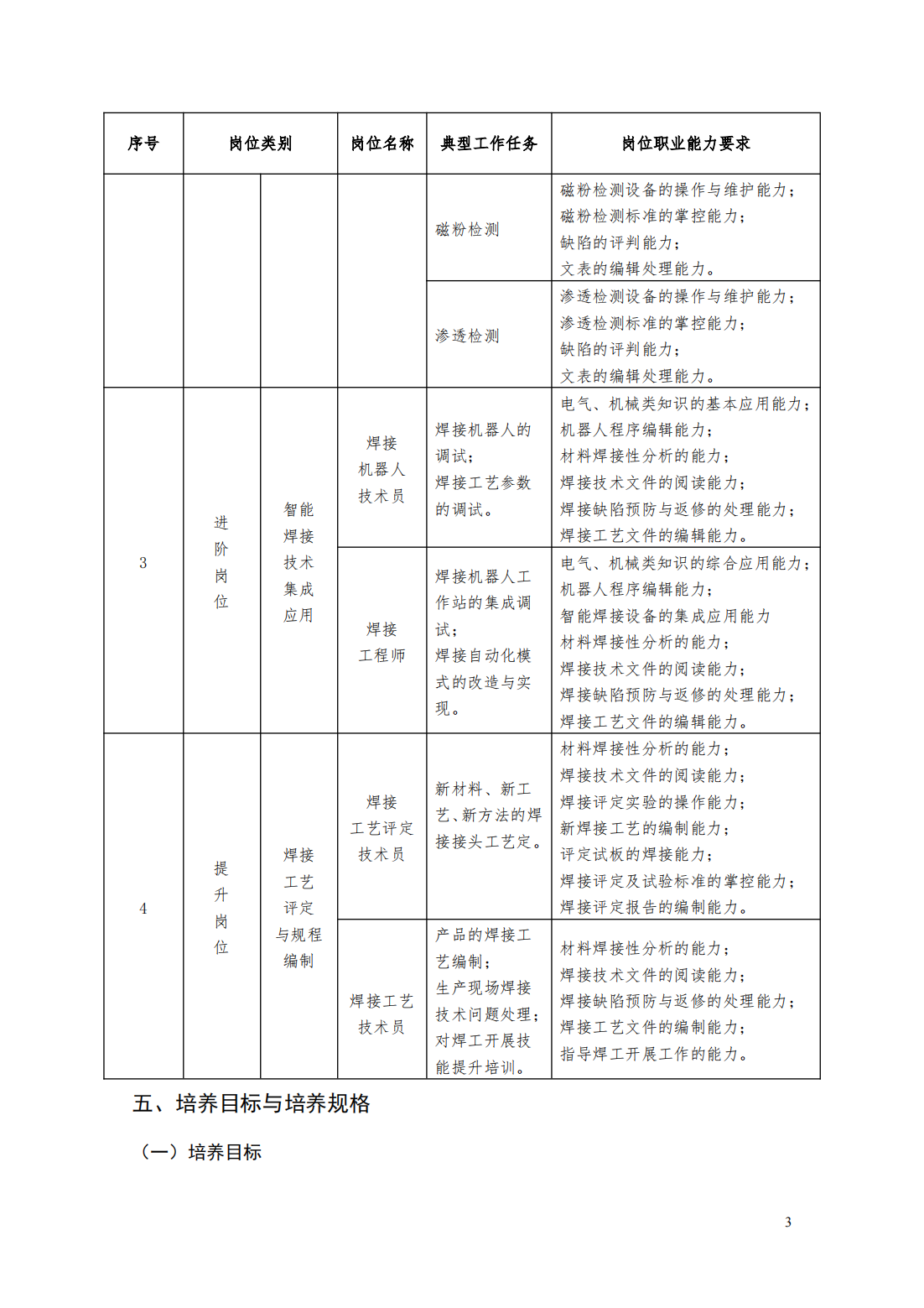 24級(jí)智能焊接技術(shù)專業(yè)人才培養(yǎng)方案_08.png